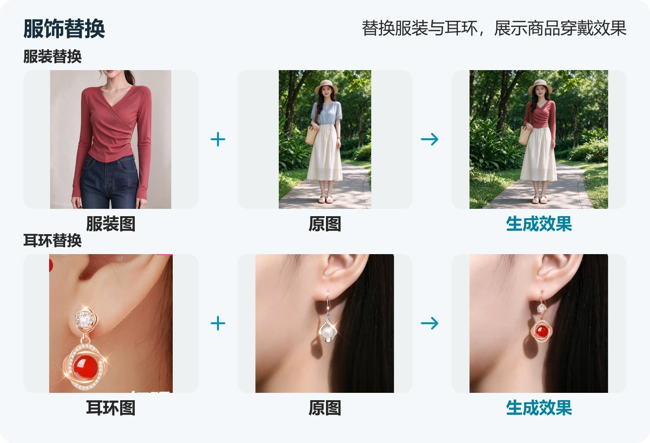 服饰替换:服装商品加人物原图生成换衣效果,耳环商品加人物原图生成换耳环效果