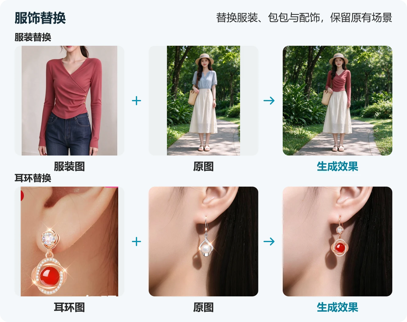 服装和耳环商品图、人物原图与服饰替换后的效果